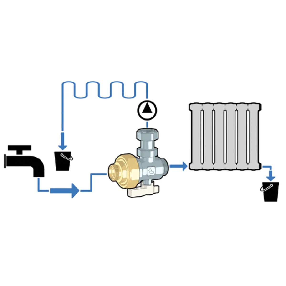Kit Caleffi per flussaggio e aggiunta additivi in impianti di riscaldamento - Image 3